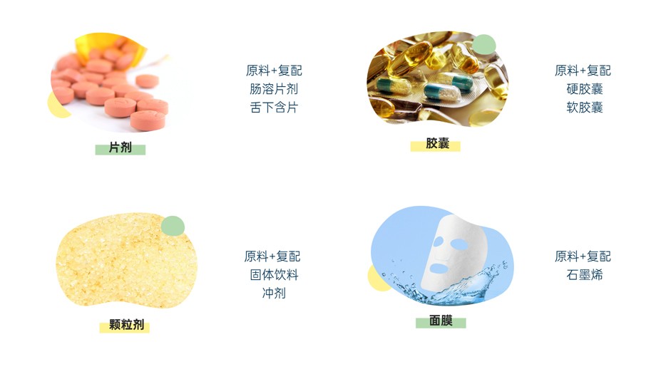 片剂、胶囊、颗粒剂、面膜
