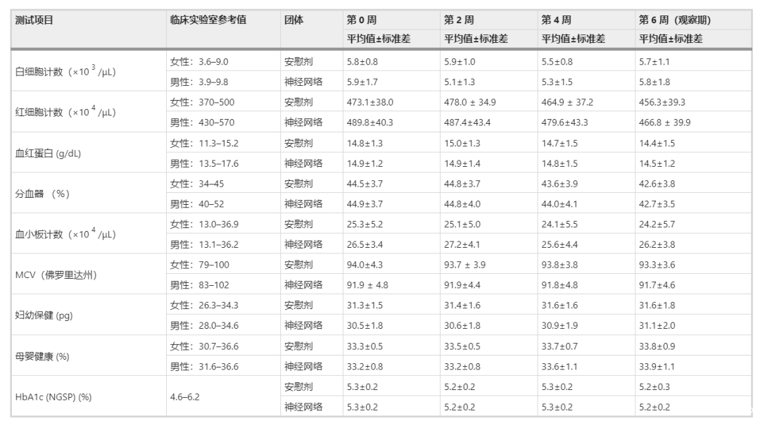 开云体育新人生物