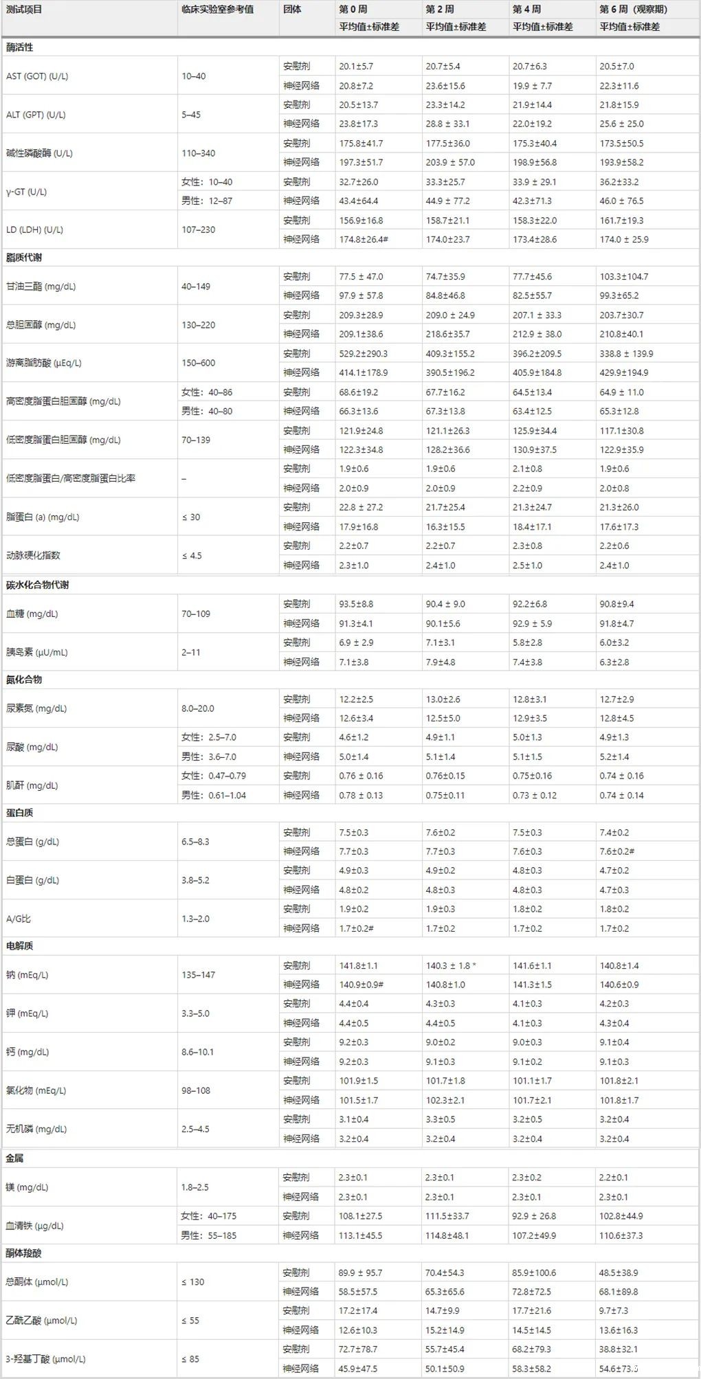 开云体育新人生物