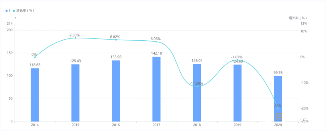 开云体育新人生物 开云体育新人生物