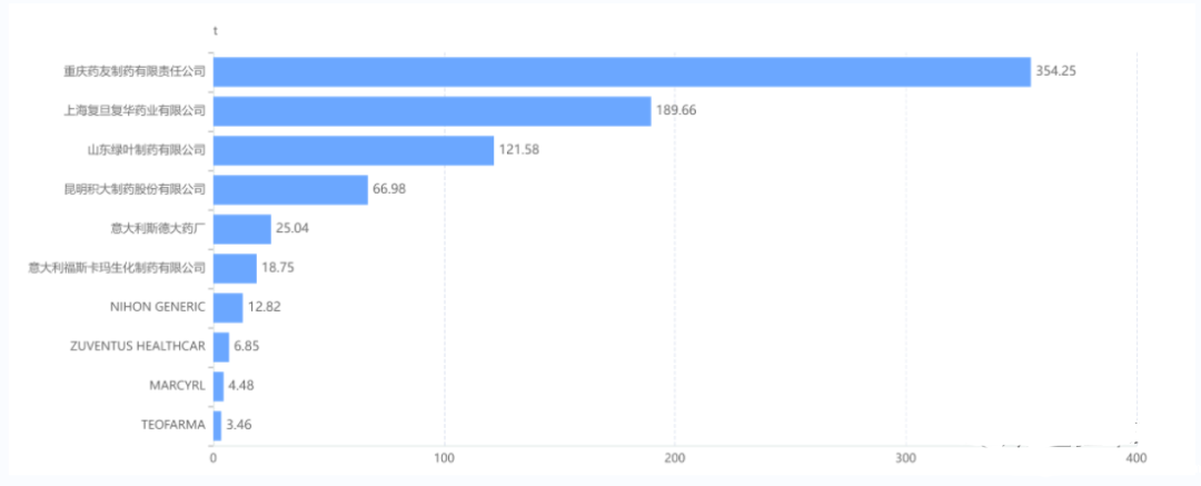 开云体育新人生物 开云体育新人生物