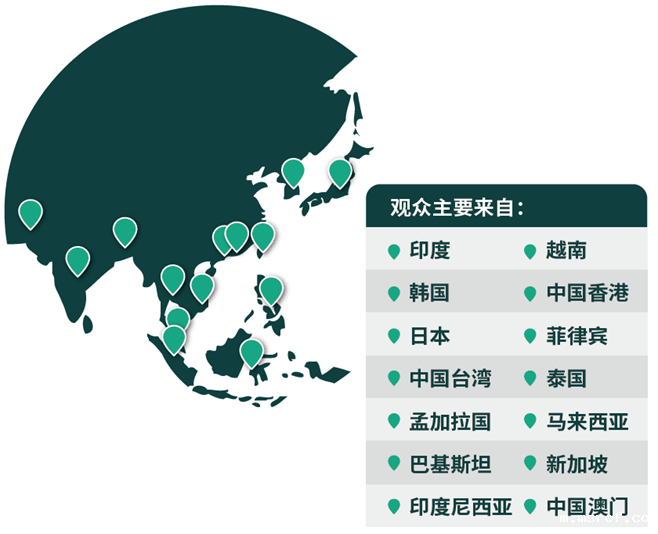 03网罗专业买家，链接亚洲市场