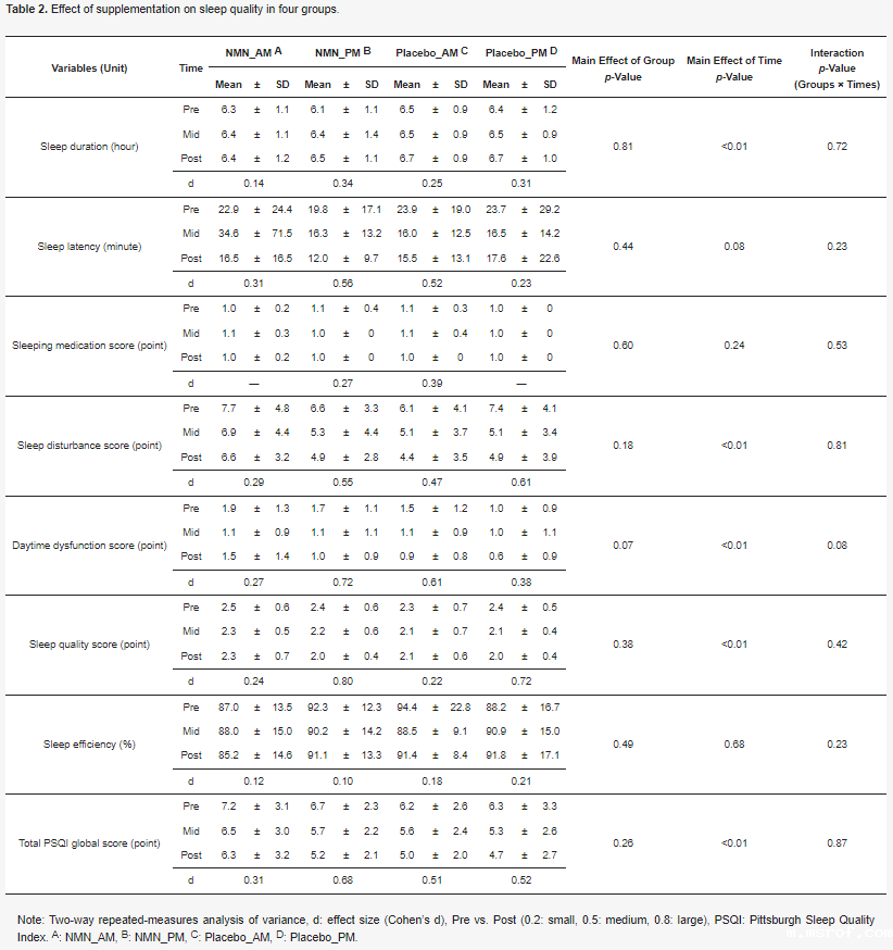 开云体育新人生物