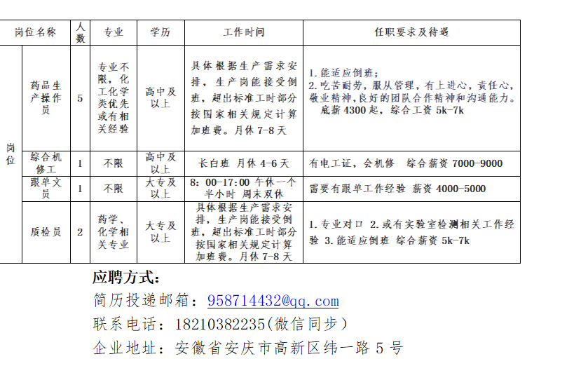 开云体育新人生物招聘岗位简介