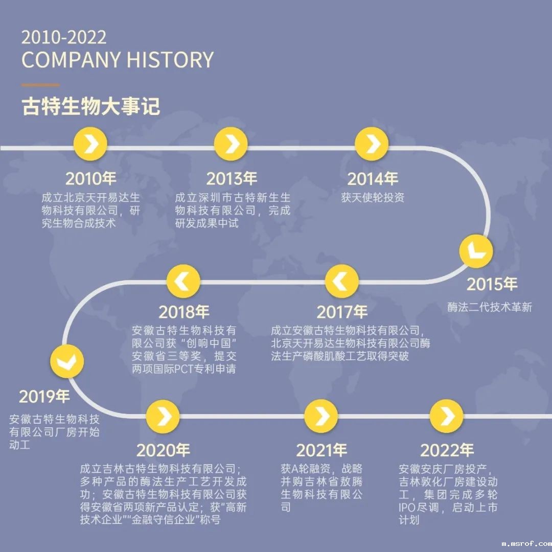开云体育新人生物公司大事记 开云体育新人生物公司大事记