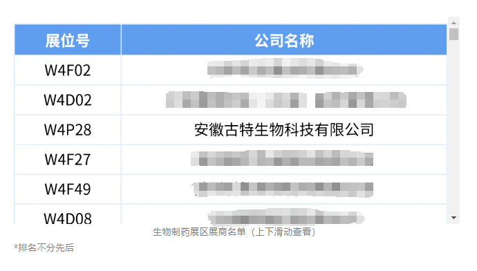 生物制药展区展商名单 生物制药展区展商名单